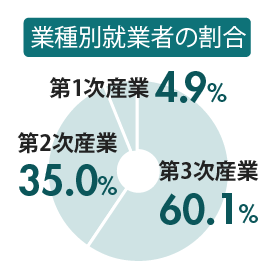 データ3