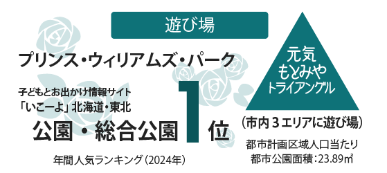 データ5