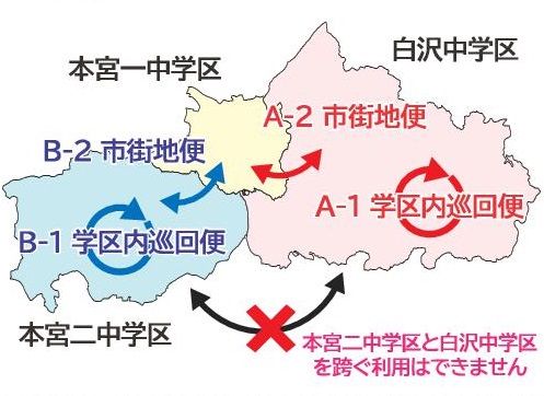 運行