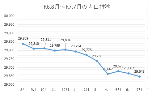 人口推移070701
