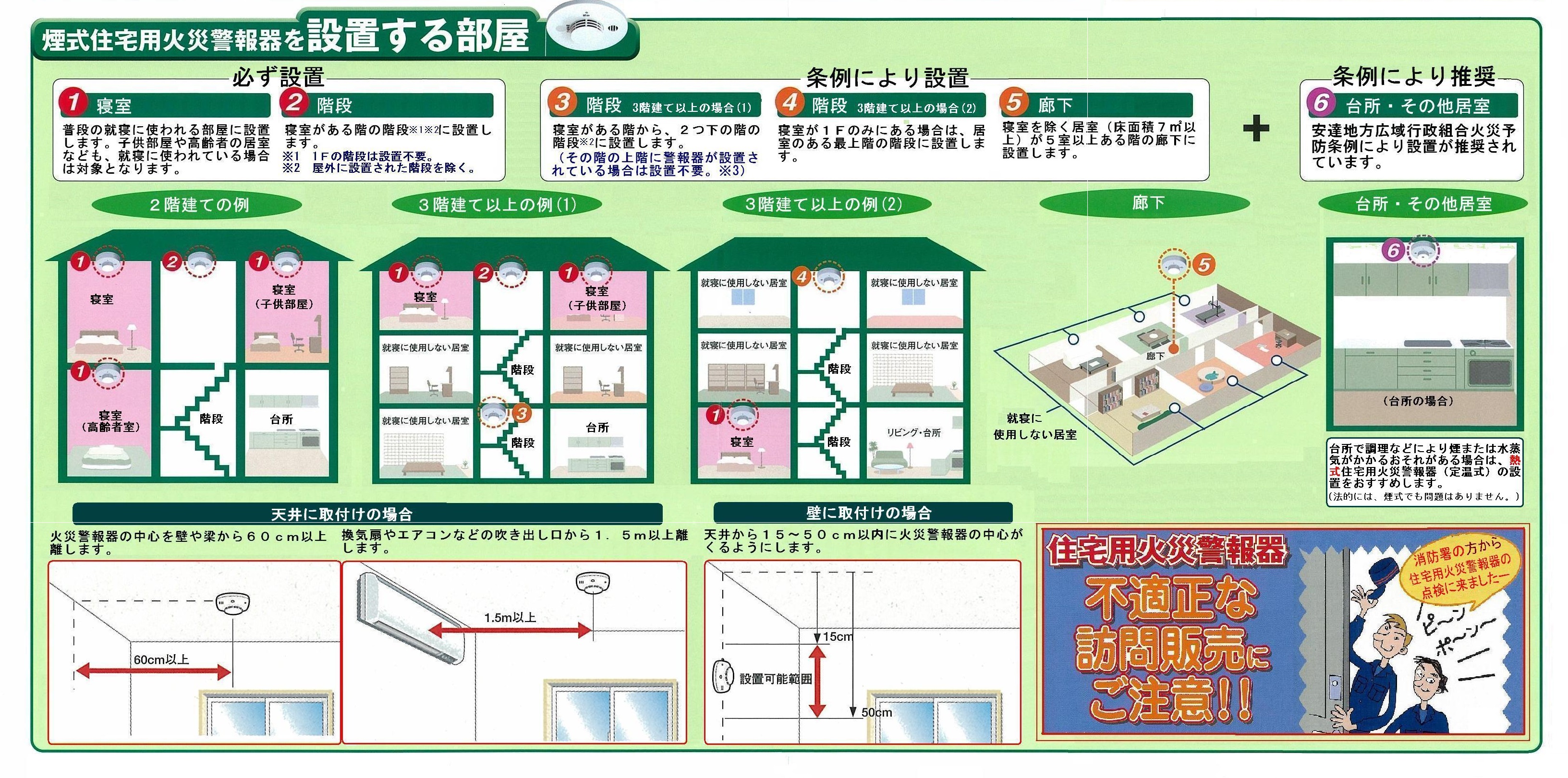 住警器設置位置