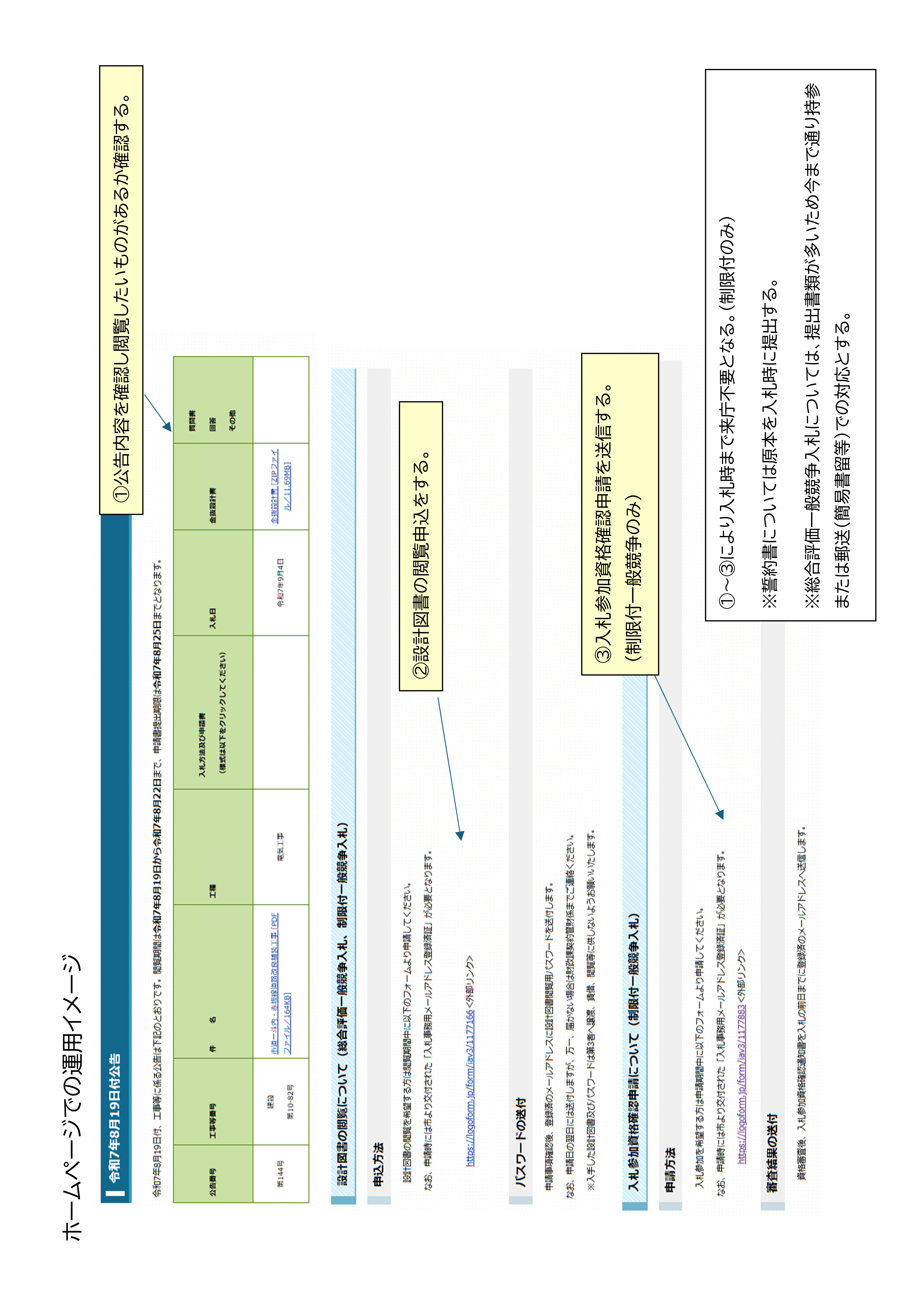 ホームページでの運用イメージ